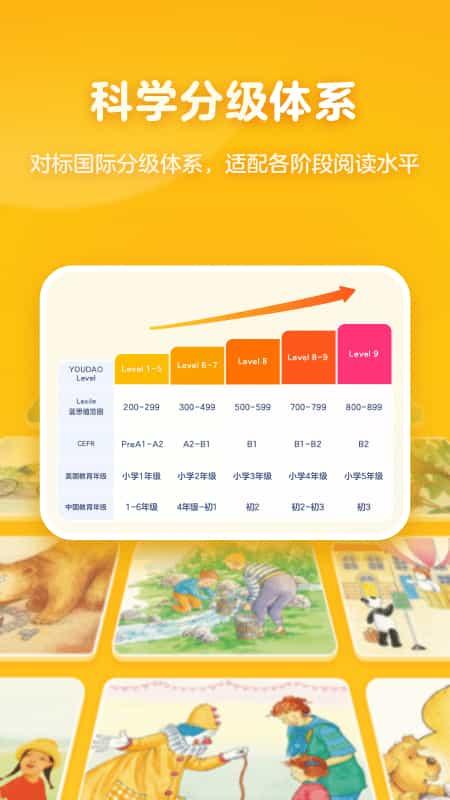 有道天天读手机版下载,有道天天读,绘本app,英语app