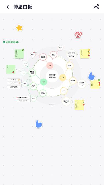 boardmix官方版下载,boardmix,白板app,思维导图app